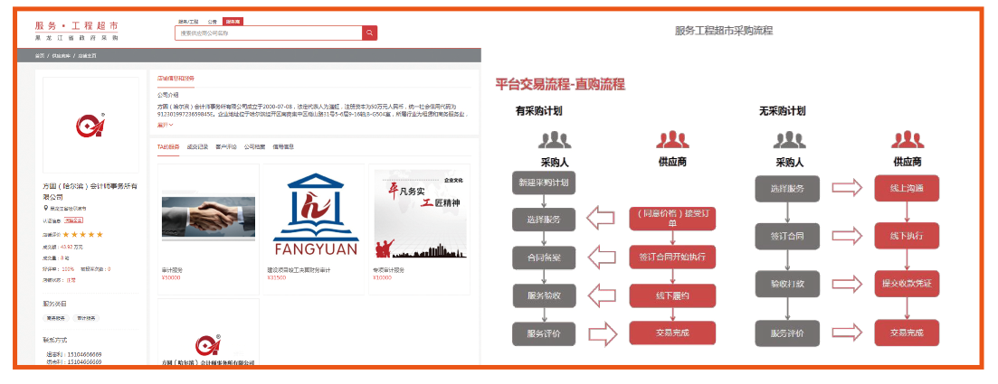 政府采购网工程超市
